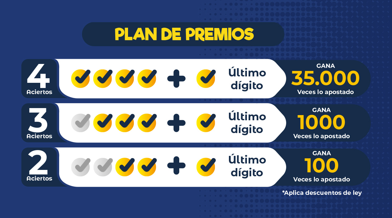 Plan de premios superchance